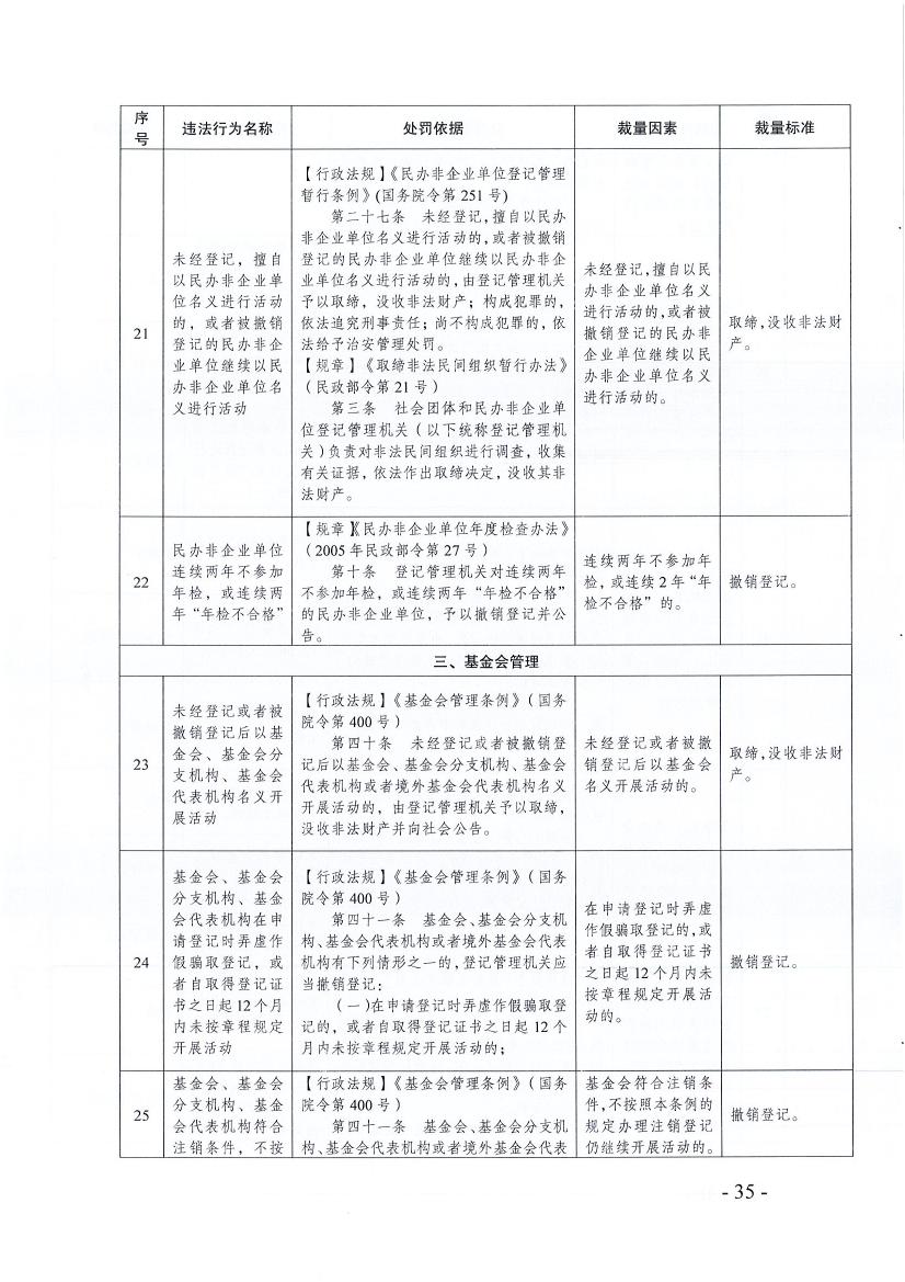 ӡ365bet߿ִй涨ĸļ֪ͨ