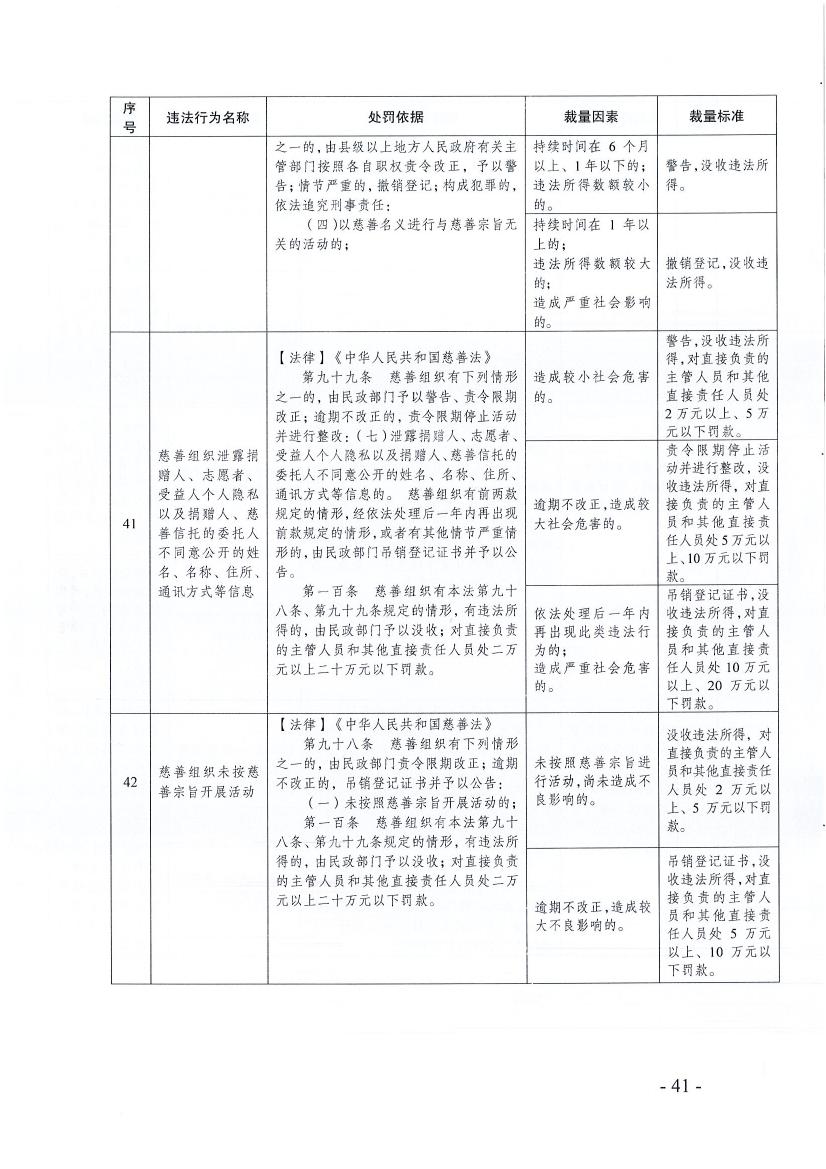 ӡ365bet߿ִй涨ĸļ֪ͨ