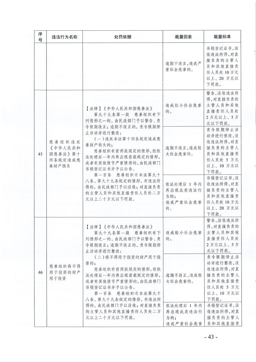 ӡ365bet߿ִй涨ĸļ֪ͨ
