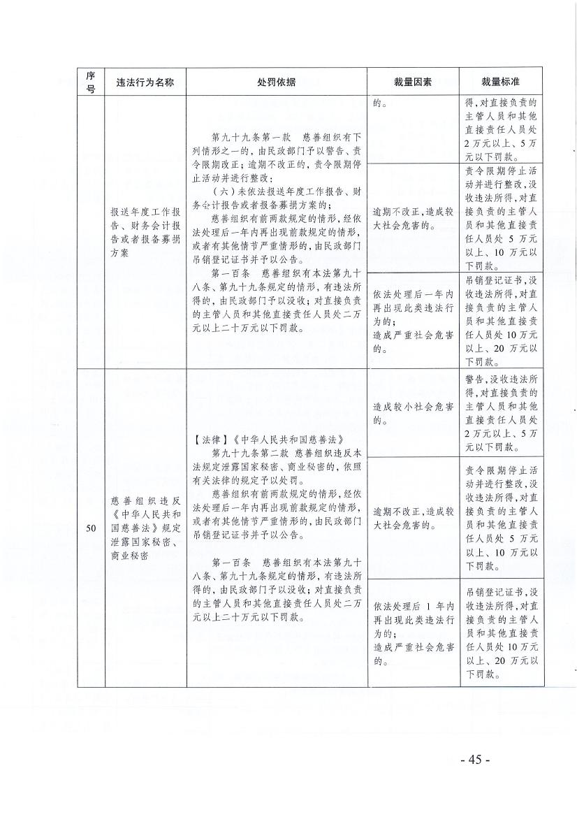 ӡ365bet߿ִй涨ĸļ֪ͨ